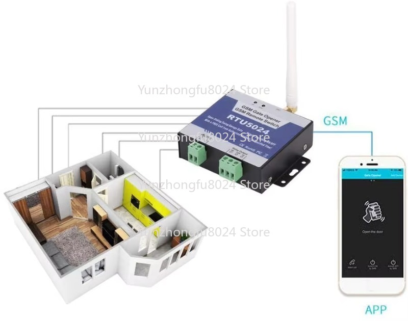 RTU5024 2G GSM Access Controll - Switch Opener Tool avaliação e preço
