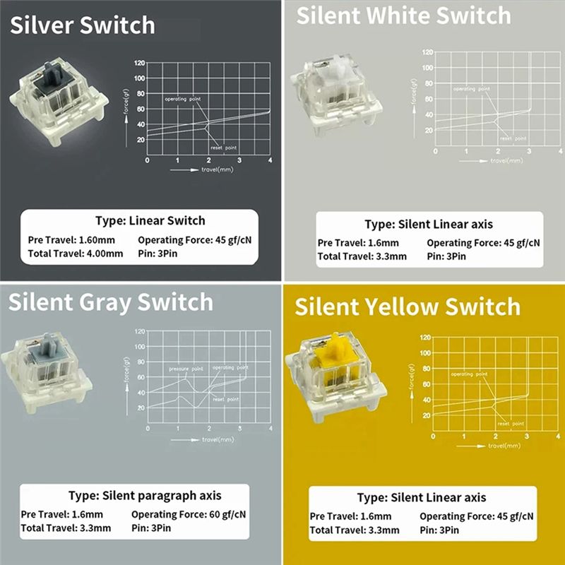 Switches Tester For Outemu For - Gaming Keyboard Blue Switches avaliação e preço
