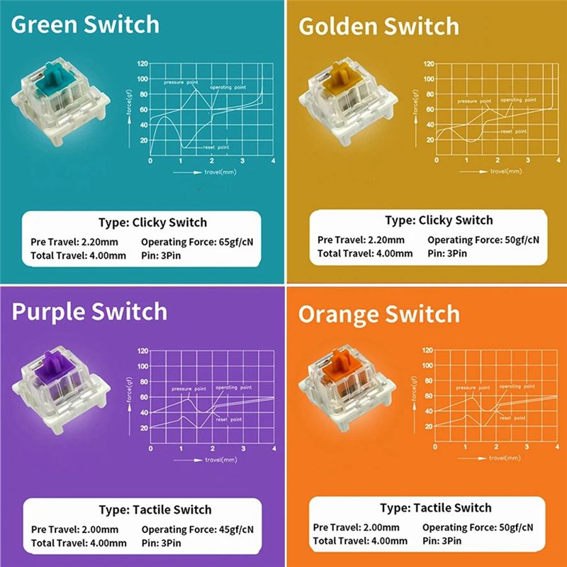 YSS-9 Key Switches Tester For  - Gaming Keyboard Blue Switches avaliação e preço