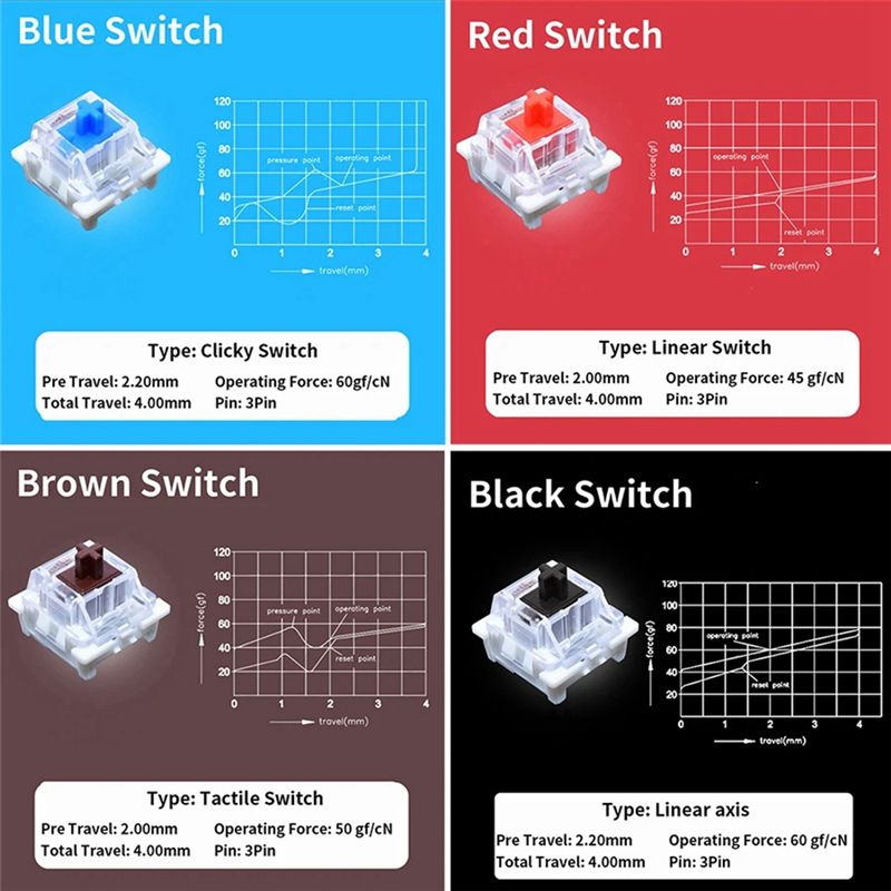 YSS-9 Key Switches Tester For  - Gaming Keyboard Blue Switches avaliação e preço