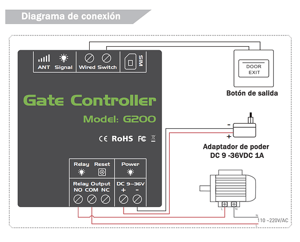 G202 GSM Door Opener 2g Single - Switch Opener Tool avaliação e preço